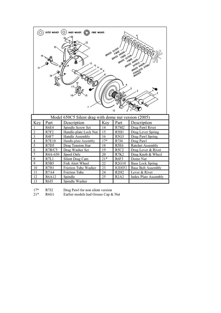 650C5 – Alvey Parts